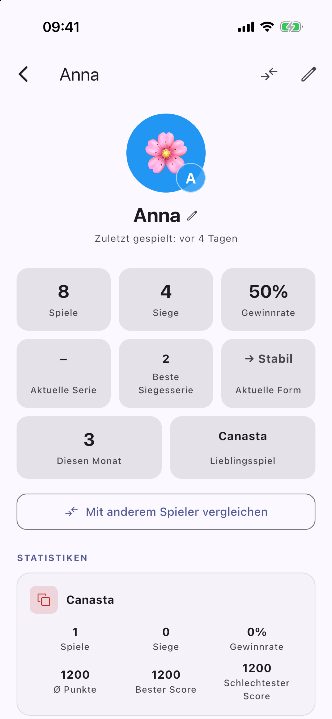 Spielerstatistiken